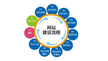 网站定位